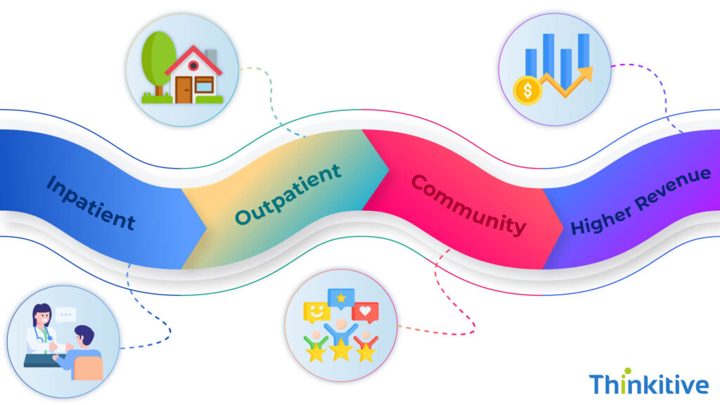 How-Continuity-Improves-Clinical-Financial-Outcomes-1024x576 Creating Continuity Across Levels of Care in Mental Health