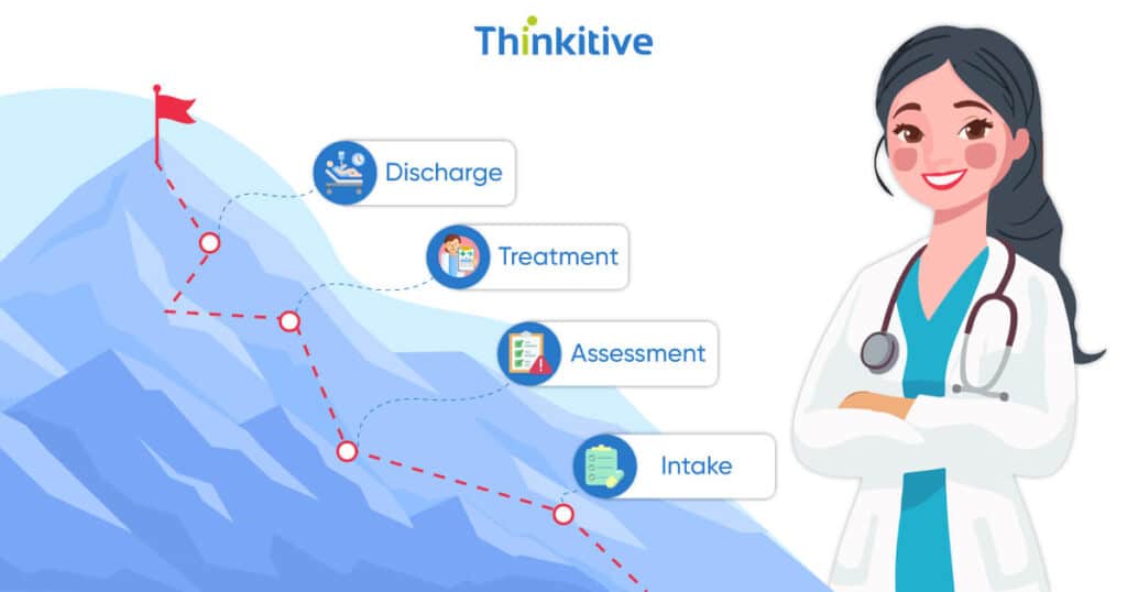 Intake-to-Discharge-Fixing-the-Broken-Mental-Health-Patient-Journey-1024x538 Intake to Discharge: Fixing the Broken Mental Health Patient Journey