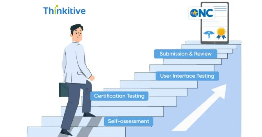 Meta-Image-26 EHR Certification: Understanding Requirements & Process