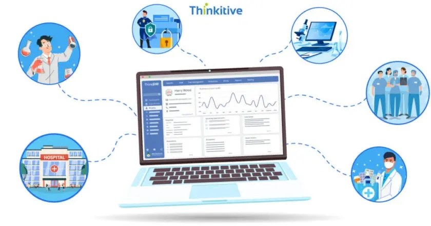 Meta-Image-3 EHR Interoperability: Bridging the Gap Between Your Custom EHR System & Existing Healthcare Infrastructure