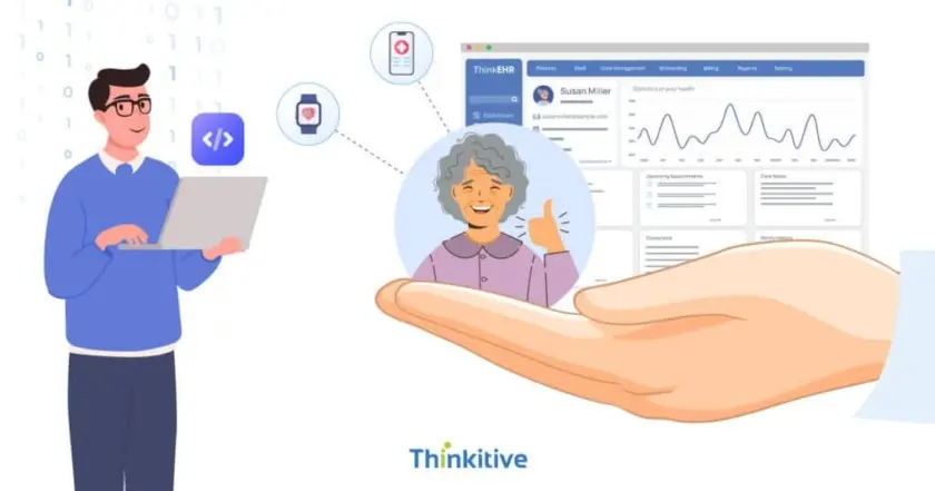 Meta-Image-new Custom EHR Software Development: Patient Care Features - Care Collaboration, Patient Empowerment & Patient Care