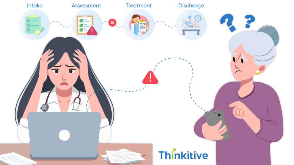 Where-the-Journey-Breaks-Common-Gaps-Inefficiencies-1024x576 Intake to Discharge: Fixing the Broken Mental Health Patient Journey