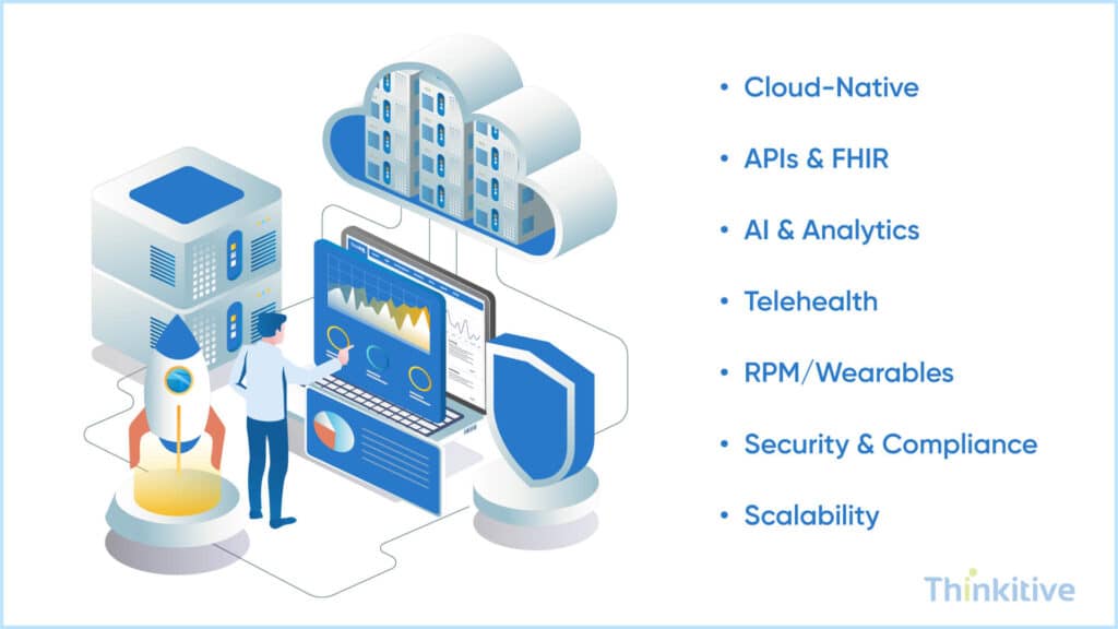 Future-Ready-Custom-EHR-Architecture-1024x576 A Deep Dive into Custom EHR Software Architecture, Compliance & Scalability