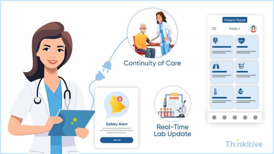 How-EHR-Improves-Patient-Care-Safety-1 The Basics of EHR - What Does EHR Stand For?