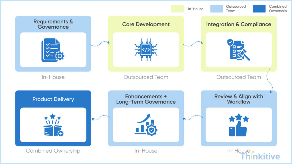 Hybrid-Approach-Leveraging-the-Best-of-Both-Worlds-1024x576 Custom EHR Software Development Services: Outsourcing vs In-House Development