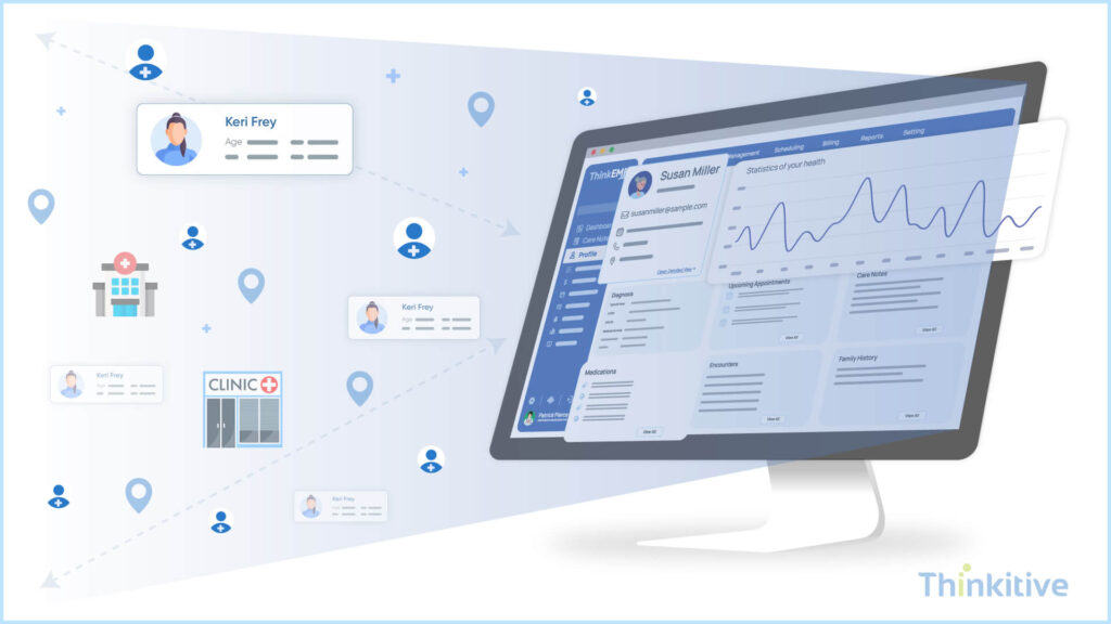 Scalability-Considerations-for-Custom-EHR-Solutions-1024x576 A Deep Dive into Custom EHR Software Architecture, Compliance & Scalability