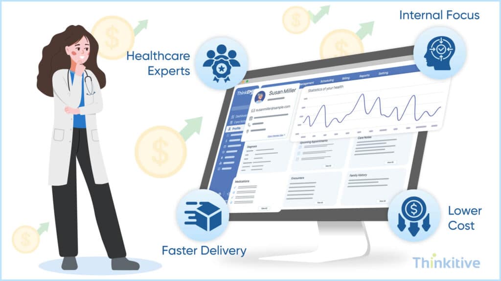 The-Case-for-Outsourcing-Custom-EHR-Development-1024x576 Custom EHR Software Development Services: Outsourcing vs In-House Development