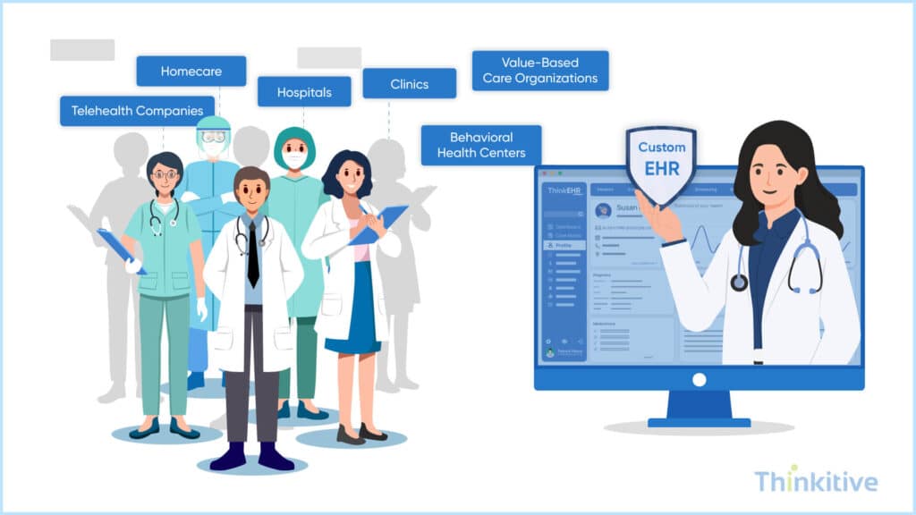 Who-Needs-Custom-EHR-1024x576 EHR Software Development: Ultimate Guide for 2026