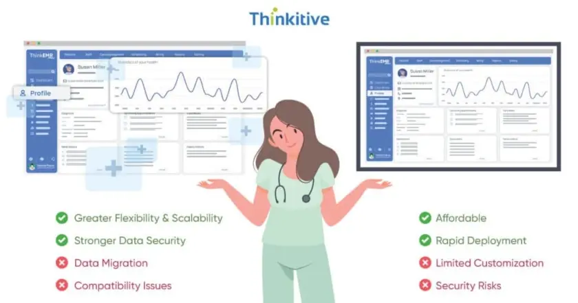 new Off-the-shelf Vs. Custom EMR Software