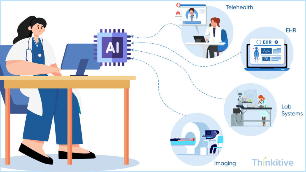 AI-in-Enhancing-EHR-Interoperability-1024x576 The Role of Artificial Intelligence in Enhancing Custom EHR Functionality