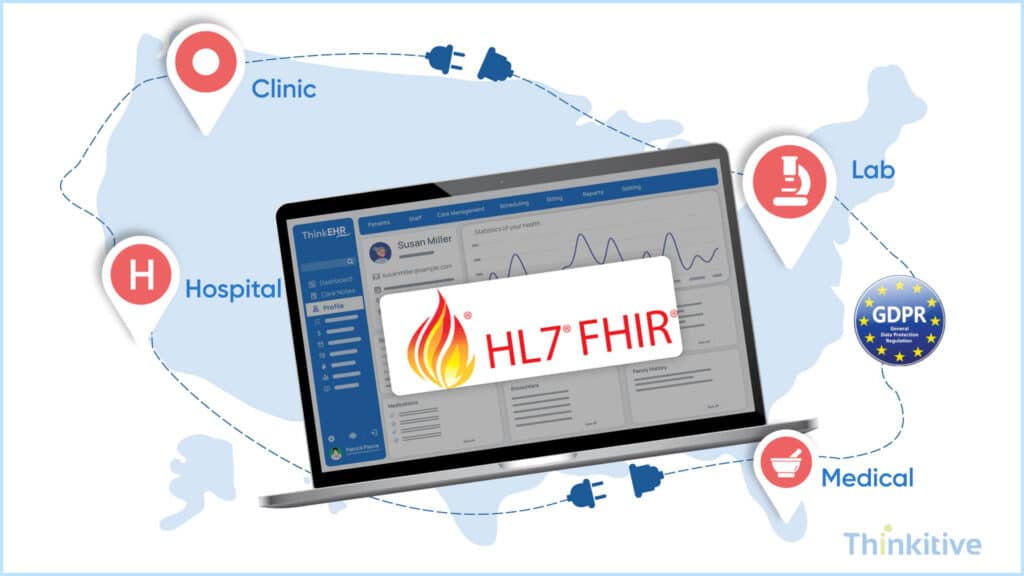 Interoperability-Standards-Regulatory-Requirements-1-1024x576 Regulatory Landscape: Understanding Requirements in Custom EHR Development