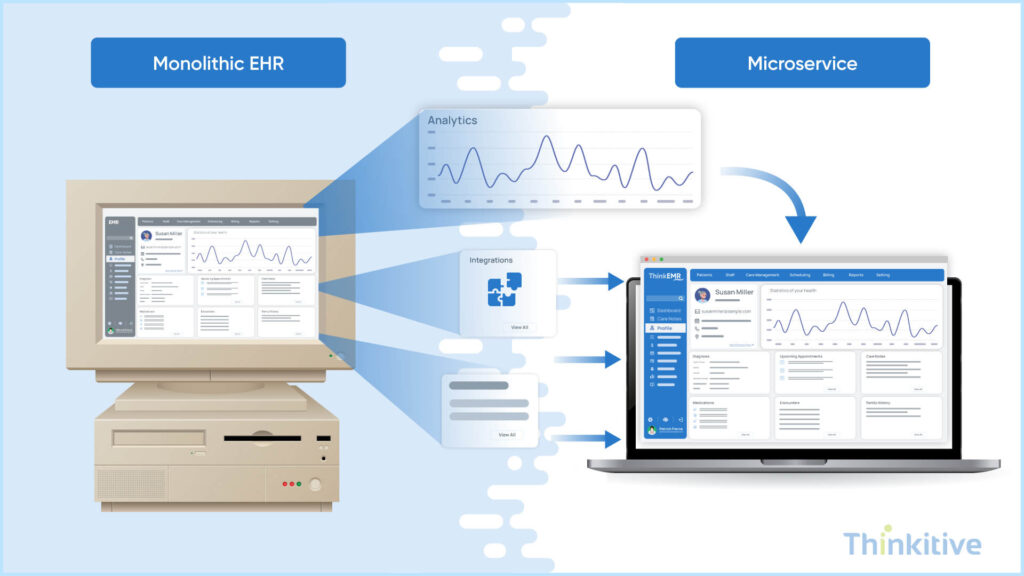 Legacy-EHR-Modernization-Using-Microservices-1024x576 Microservices vs Monolithic Architecture for EHR Development