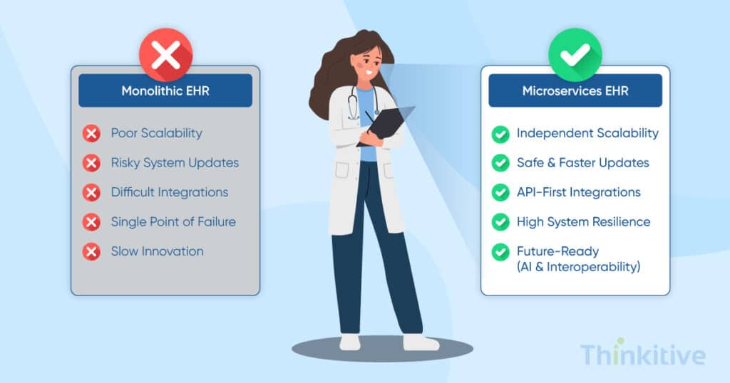 Microservices-vs-Monolithic-Architecture-for-EHR-Development-1024x538 Microservices vs Monolithic Architecture for EHR Development