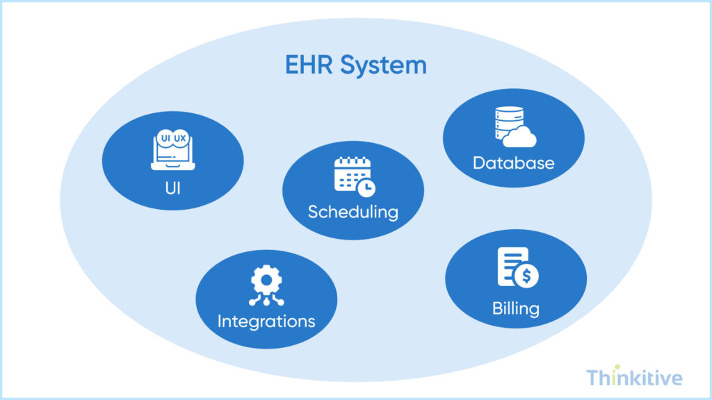 Monolithic-EHR-Systems-The-Traditional-Architecture-1024x576 Microservices vs Monolithic Architecture for EHR Development
