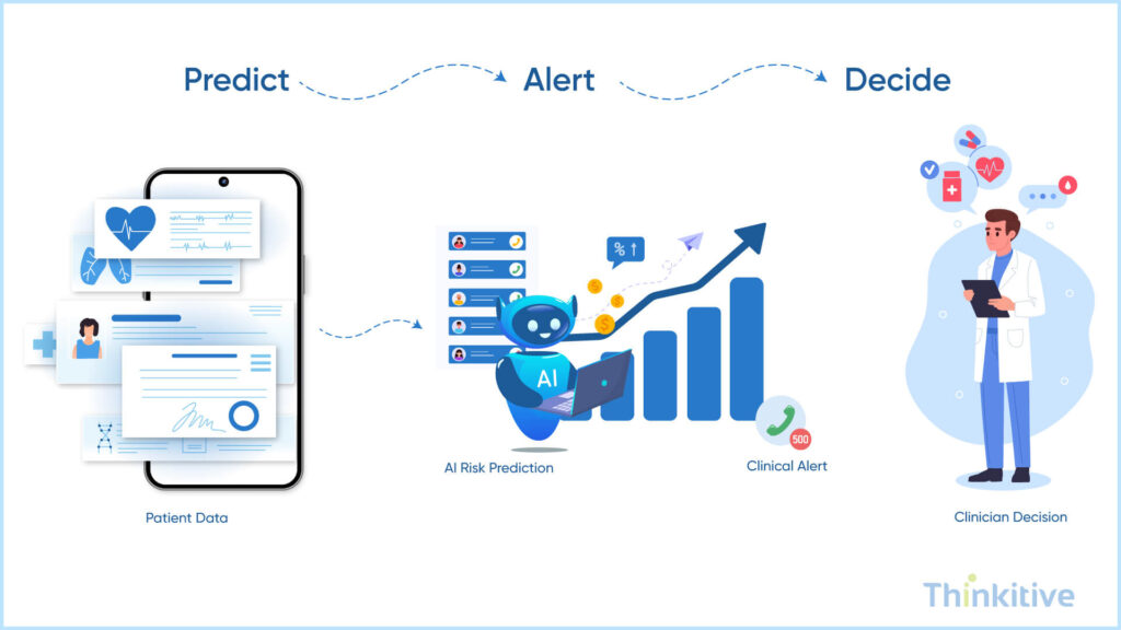 Predictive-Analytics-Decision-Support-1024x576 The Role of Artificial Intelligence in Enhancing Custom EHR Functionality