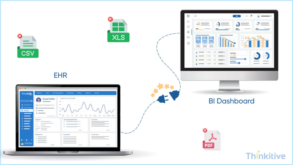 Self-Service-BI-Dashboards-Without-Manual-Exports-1024x576 Say Goodbye to Locked Exports (BI Integration)