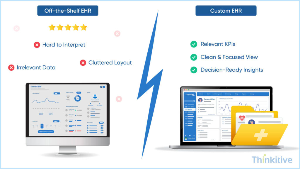 The-Custom-Advantage-Why-Generic-Reports-Fall-Short-1024x576 Build Reports That Actually Matter
