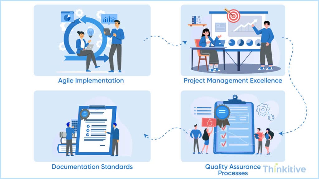 Development-Methodology-Project-Management-1024x576 Choosing the Best EMR Development Company: Top 10 Factors