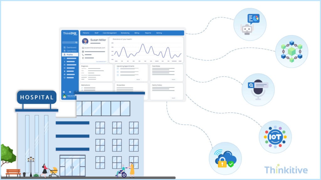 Innovation-Future-Readiness-1024x576 Choosing the Best EMR Development Company: Top 10 Factors