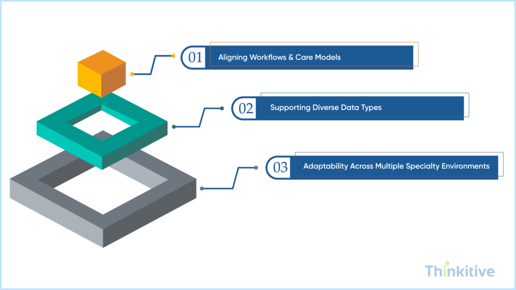 Key-Considerations-for-Specialty-Based-Integration-1024x576 EHR Integration for Specialty Practices: Unique Challenges by Practice Type