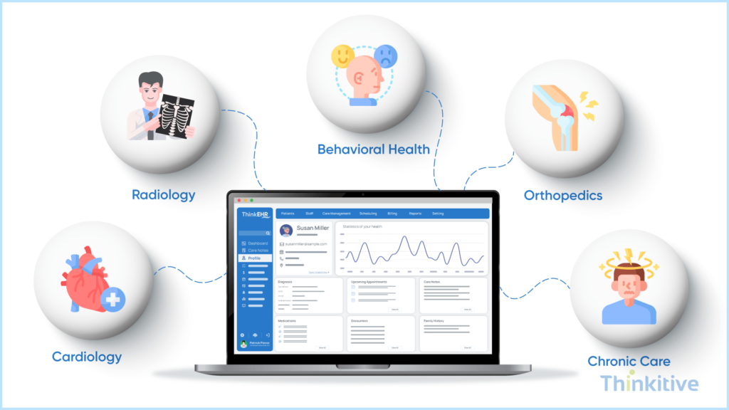 What-Makes-EHR-Integration-Different-Across-Specialties-1024x576 EHR Integration for Specialty Practices: Unique Challenges by Practice Type