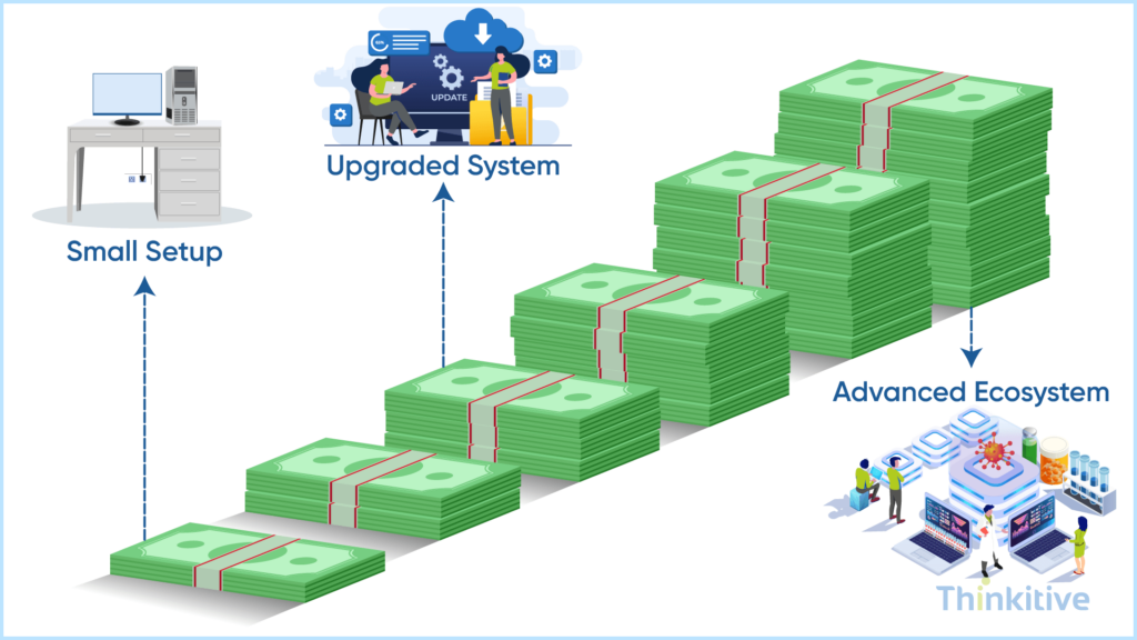 Budget-Tiers-Explained-1024x576 EHR Integration Budget Guide: From $5K to $30K