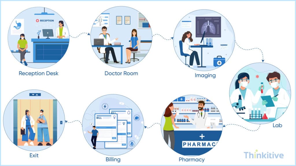 Clinical-Workflow-Operational-Readiness-1024x576 EHR Integration Requirements: What to Prepare Before Starting