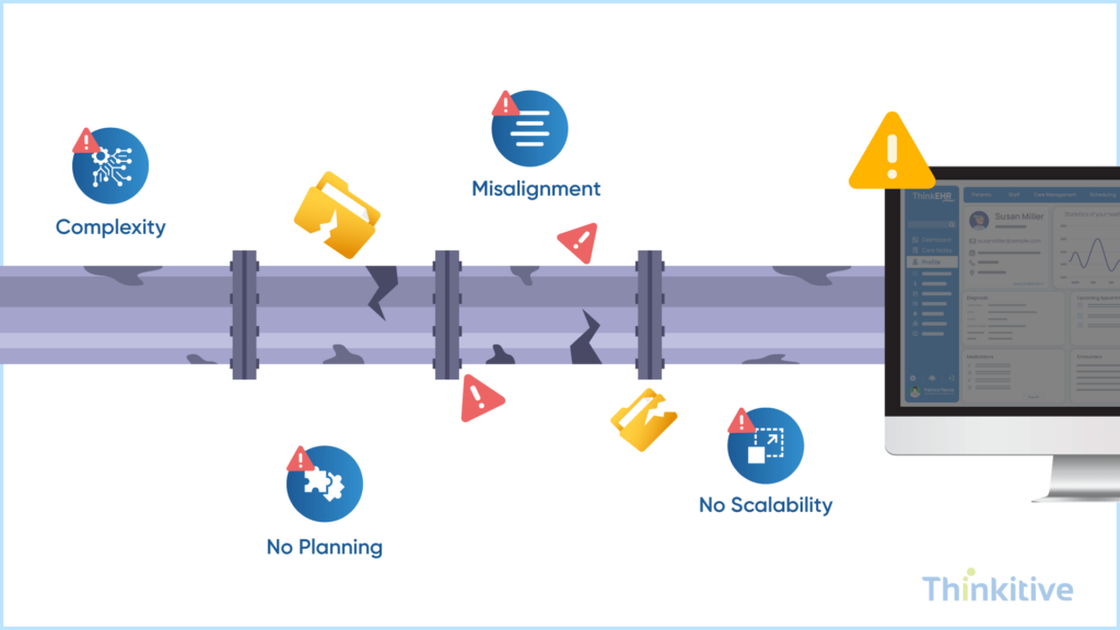 Common-Budgeting-Mistakes-to-Avoid-1024x576 EHR Integration Budget Guide: From $5K to $30K