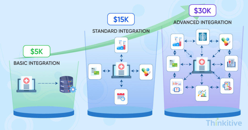 EHR-Integration-Budget-Guide-From-5K-to-30K-1024x538 EHR Integration Budget Guide: From $5K to $30K