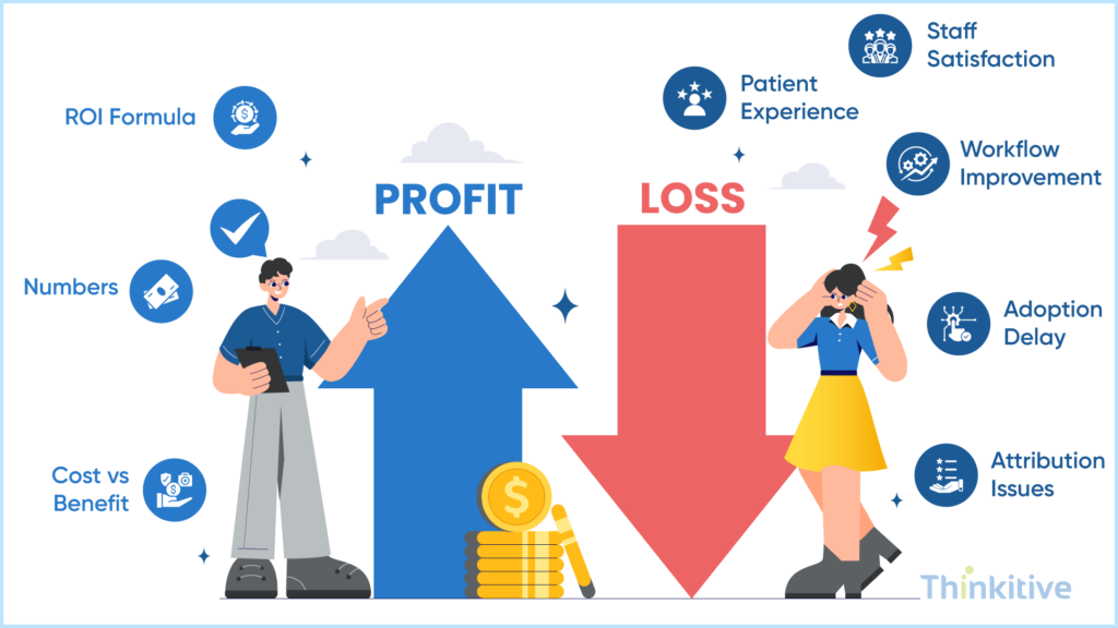 Factors-the-ROI-Formula-May-Miss-1024x576 How to Calculate EHR Integration ROI