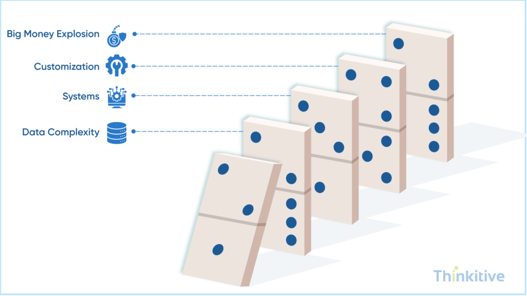 What-Drives-Your-Budget-Up-or-Down-1024x576 EHR Integration Budget Guide: From $5K to $30K