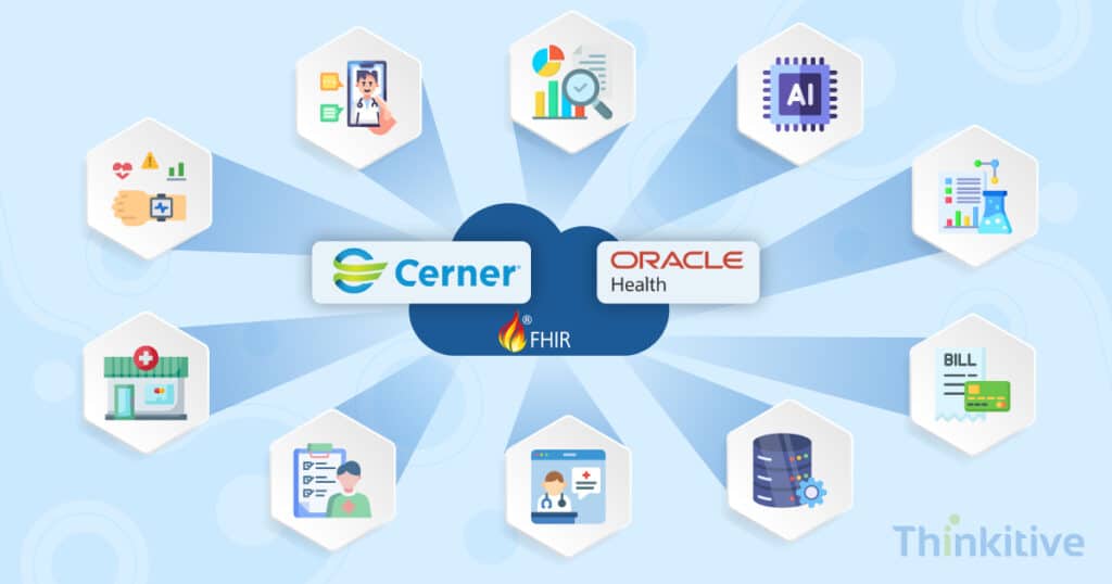 Cerner-EHR-Integration-Connecting-Oracle-Health-with-Third-Party-Apps-1024x538 Cerner EHR Integration: Connecting Oracle Health with Third-Party Apps