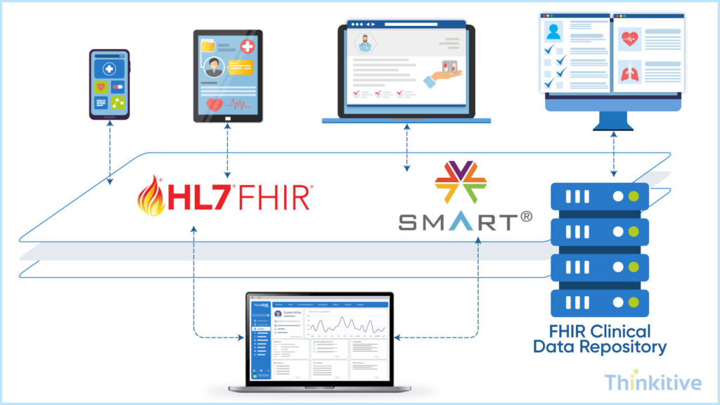 Core-Connectivity-Epic-FHIR-API-SMART-on-FHIR-1024x576 Epic EHR Integration: Complete Guide to Epic API & FHIR Connectivity