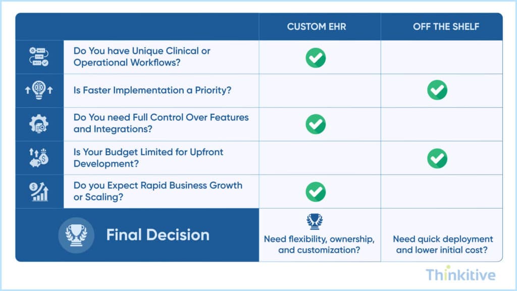 Cost-Ownership-Scalability-Comparison-1024x576 The Ultimate Guide to Build Your Own EHR Software (2026)