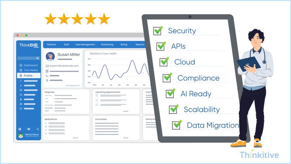Create-a-Technical-Specifications-Checklist-for-Custom-EHR-1024x576 What Do You Need Before You Build Your Own EHR?