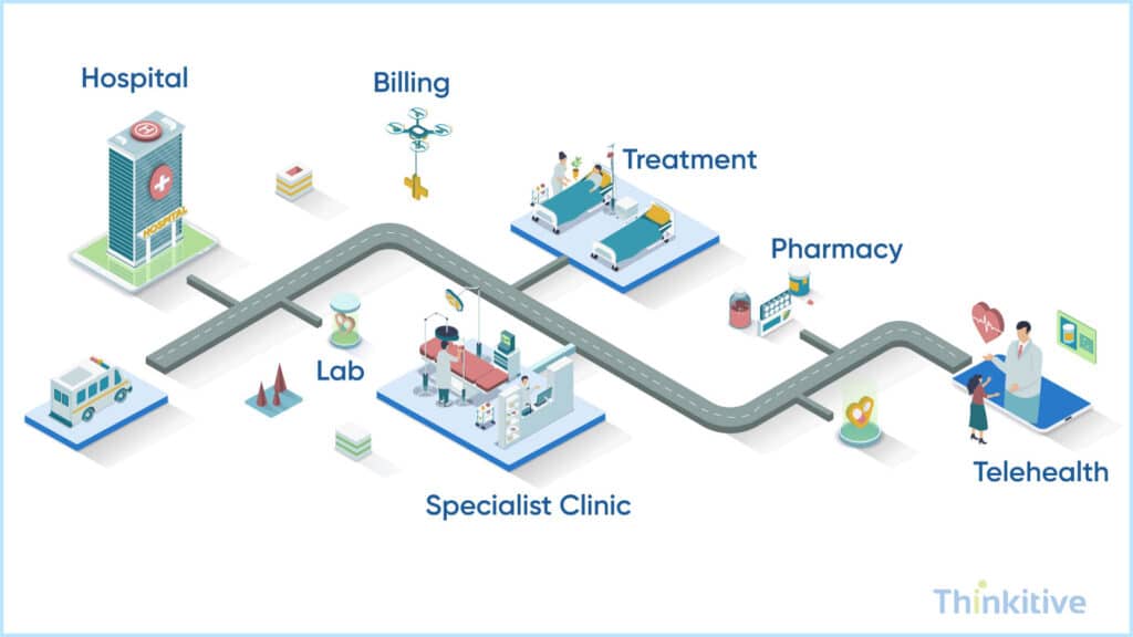 Enabling-Better-Interoperability-Connected-Care-Delivery-1024x576 How Healthcare Practices Benefit When They Build Their Own EHR