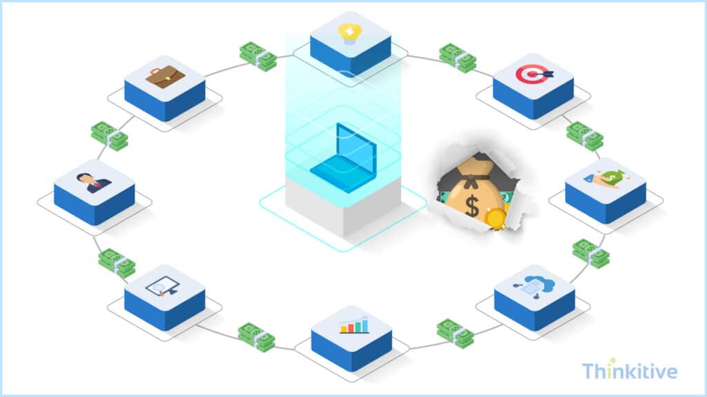 Hidden-EHR-Integration-Costs-Vendor-Connectivity-API-Fees-1024x576 Hidden Costs of EHR Integration Projects