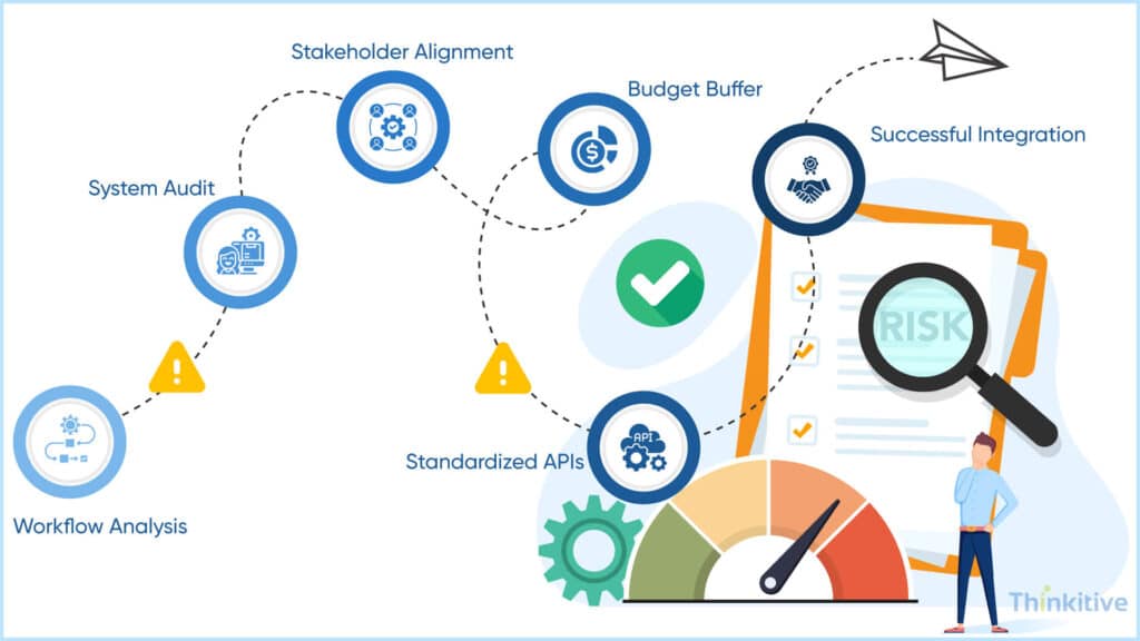 How-to-Identify-Minimize-Hidden-Costs-of-EHR-Integration-1024x576 Hidden Costs of EHR Integration Projects