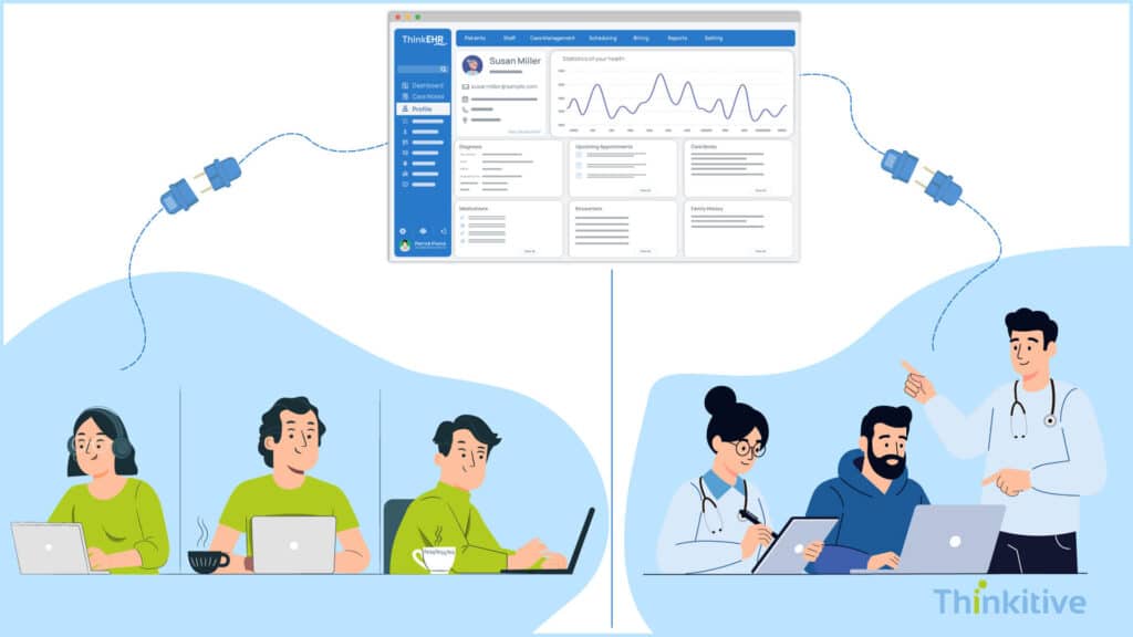 Hybrid-Development-Models-Combining-Internal-External-Expertise-1024x576 In-House vs Outsourcing: What’s Better for Building EHR