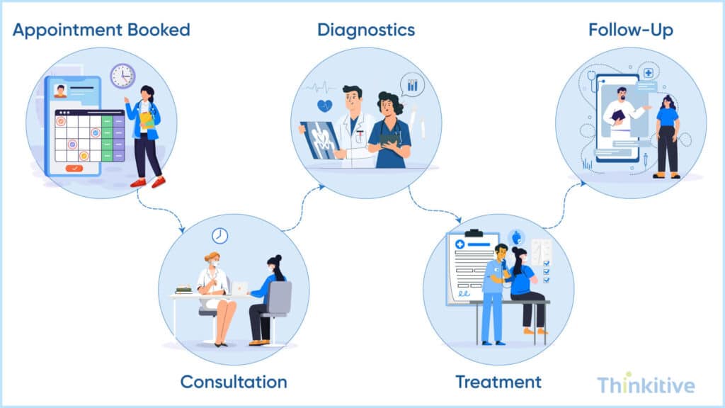 Improving-Patient-Care-Engagement-1024x576 How Healthcare Practices Benefit When They Build Their Own EHR