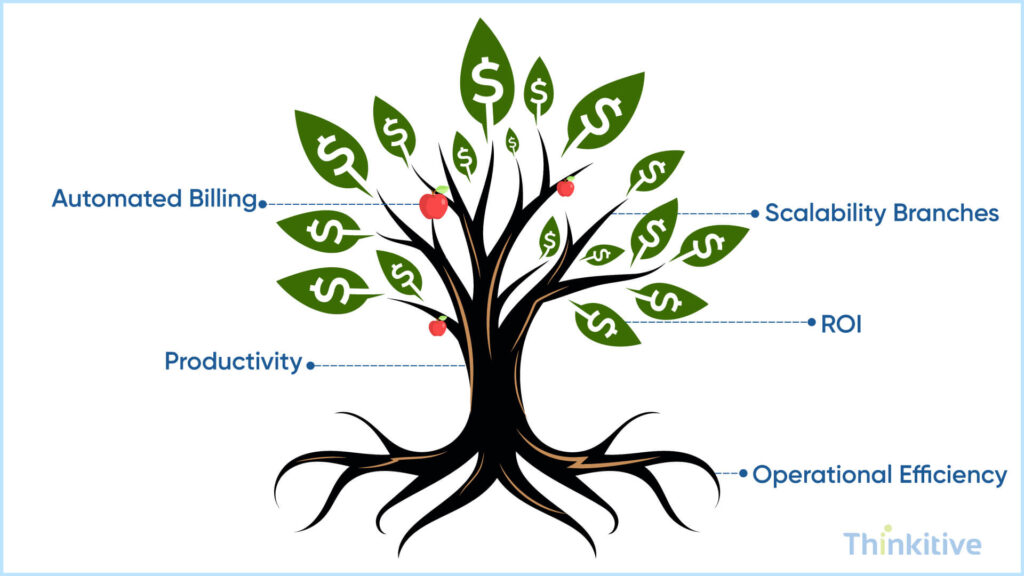 Increasing-Financial-ROI-Operational-Efficiency-1024x576 How Healthcare Practices Benefit When They Build Their Own EHR
