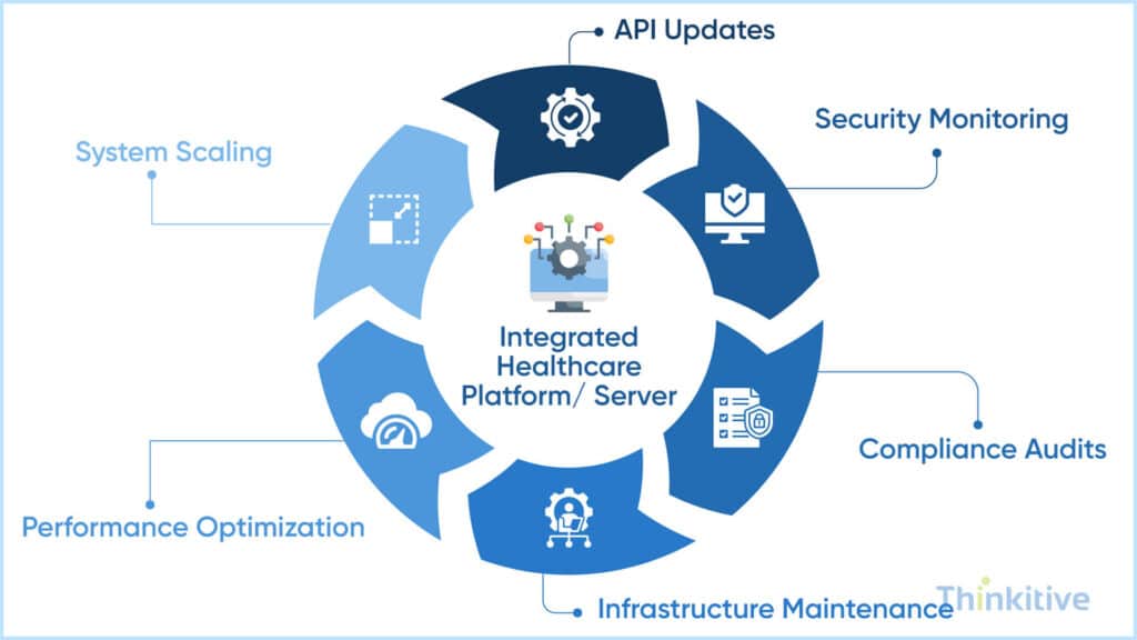 Maintenance-Compliance-Long-Term-Costs-1024x576 Hidden Costs of EHR Integration Projects