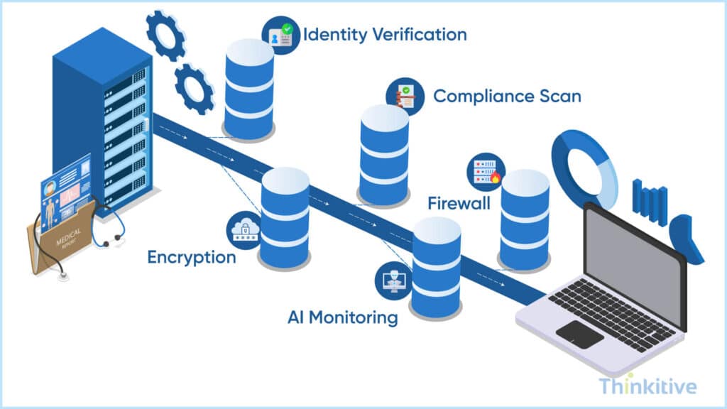 Managing-Compliance-Security-Technical-Complexity-1024x576 In-House vs Outsourcing: What’s Better for Building EHR
