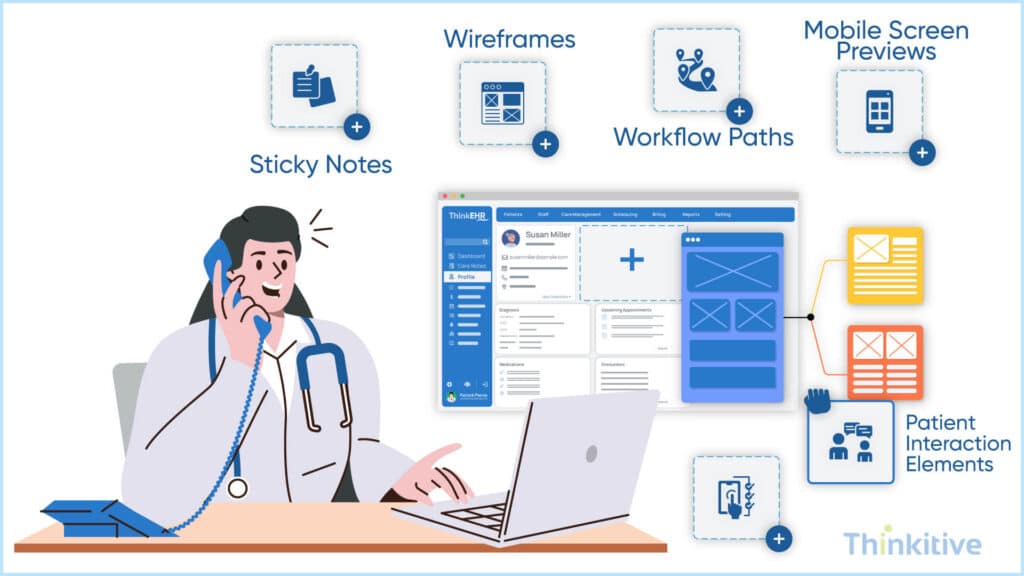 Phase-2-User-Centric-Healthcare-Software-Design-1024x576 Key Steps Required to Build Your Own EHR System
