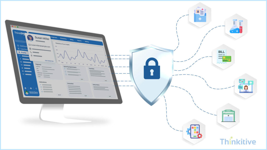 Security-Compliance-Data-Governance-1024x576 EHR Vendor Integration: How to Choose the Right Approach by System