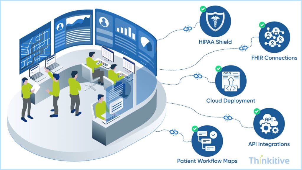 Understanding-the-Outsourced-EHR-Development-Model-1024x576 In-House vs Outsourcing: What’s Better for Building EHR
