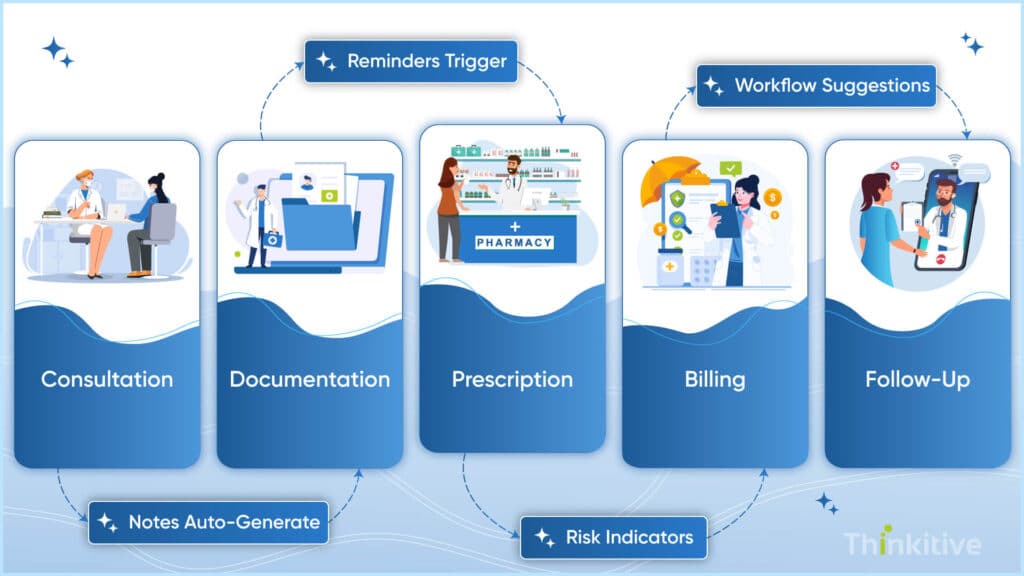 AI-Advanced-Analytics-Features-1024x576 Must-Have Features When You Build Your Own EHR