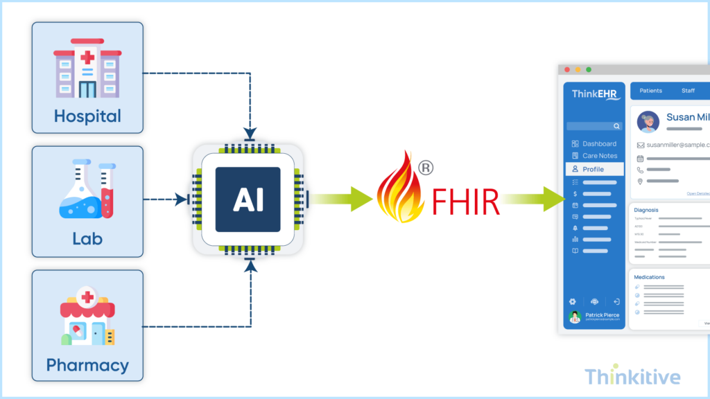 AI-Assisted-Interoperability-Data-Exchange-1024x576 How to Build a Fully Interoperable EHR