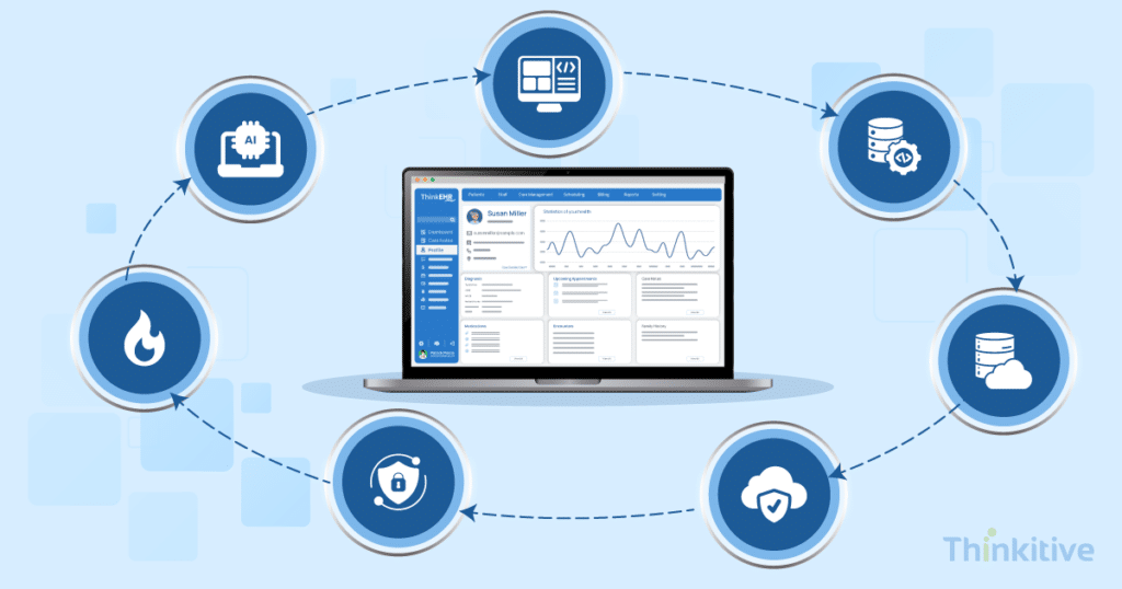 Advanced-Tech-Stack-for-Building-Your-Own-EHR-2026-1024x538 Advanced Tech Stack for Building Your Own EHR (2026)
