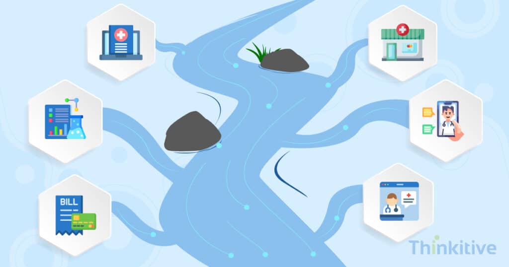 Allscripts-Integration-Streamlining-Clinical-Data-Exchange-1024x538 Allscripts Integration: Streamlining Clinical Data Exchange